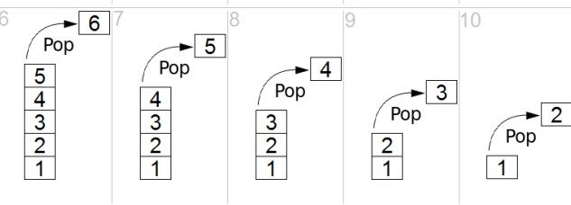 Python Stack Pop