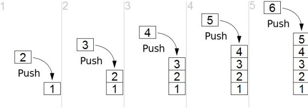 Python Stack Push