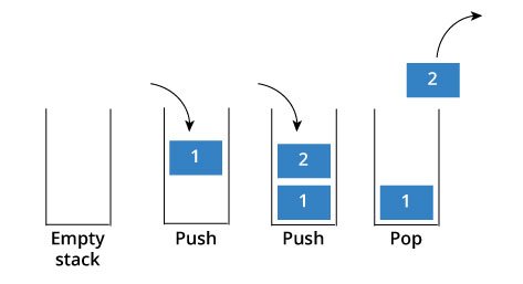 Working of Python Stack