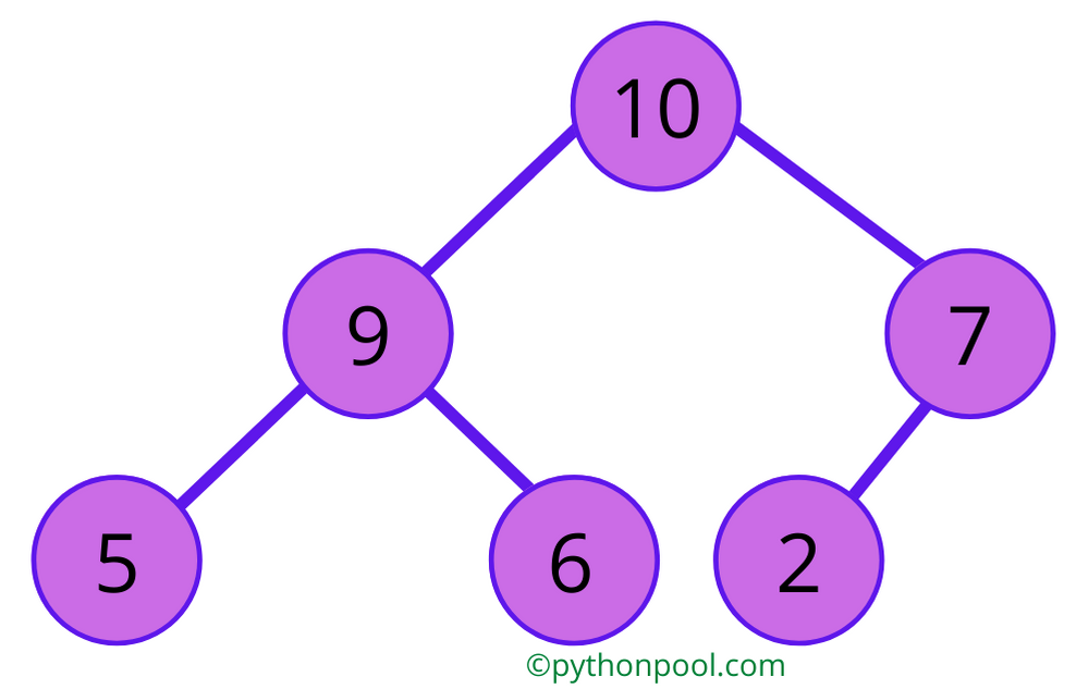 python max heap