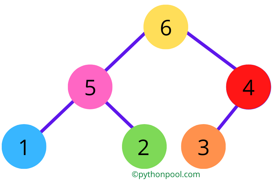 python max heap