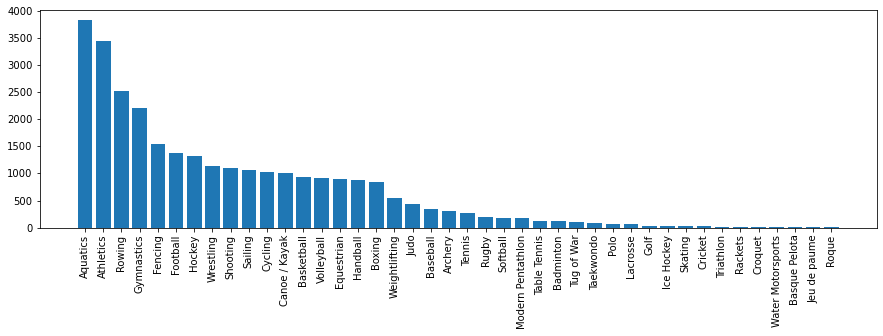 matplotlib figsize