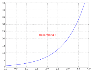 Changing style of Matplotlib Text in Python