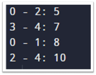 output of kruskal's algorithm python