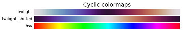 cyclic matplotlib cmap()