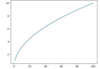 Example of Matplotlib Savefig() in Python