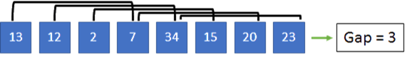 shell sort 2