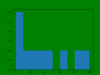 Savefig() with other parameters