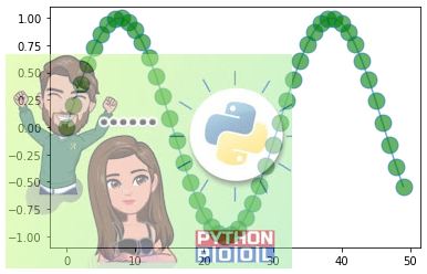 Watermark Image using matplotlib imread