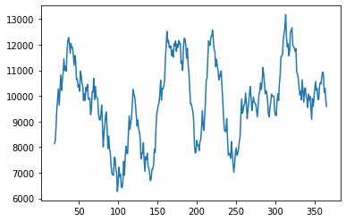 moving average python