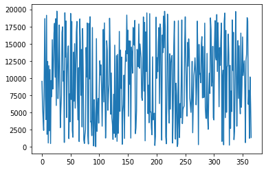 moving average python