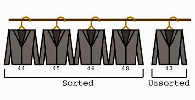 Real world example of insertion sort