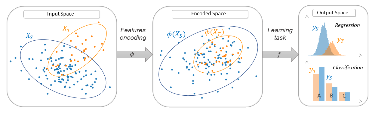 Feature-Based