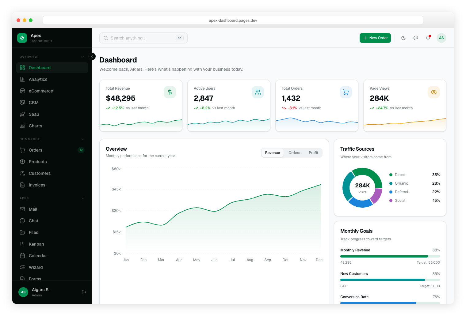 Apex Dashboard