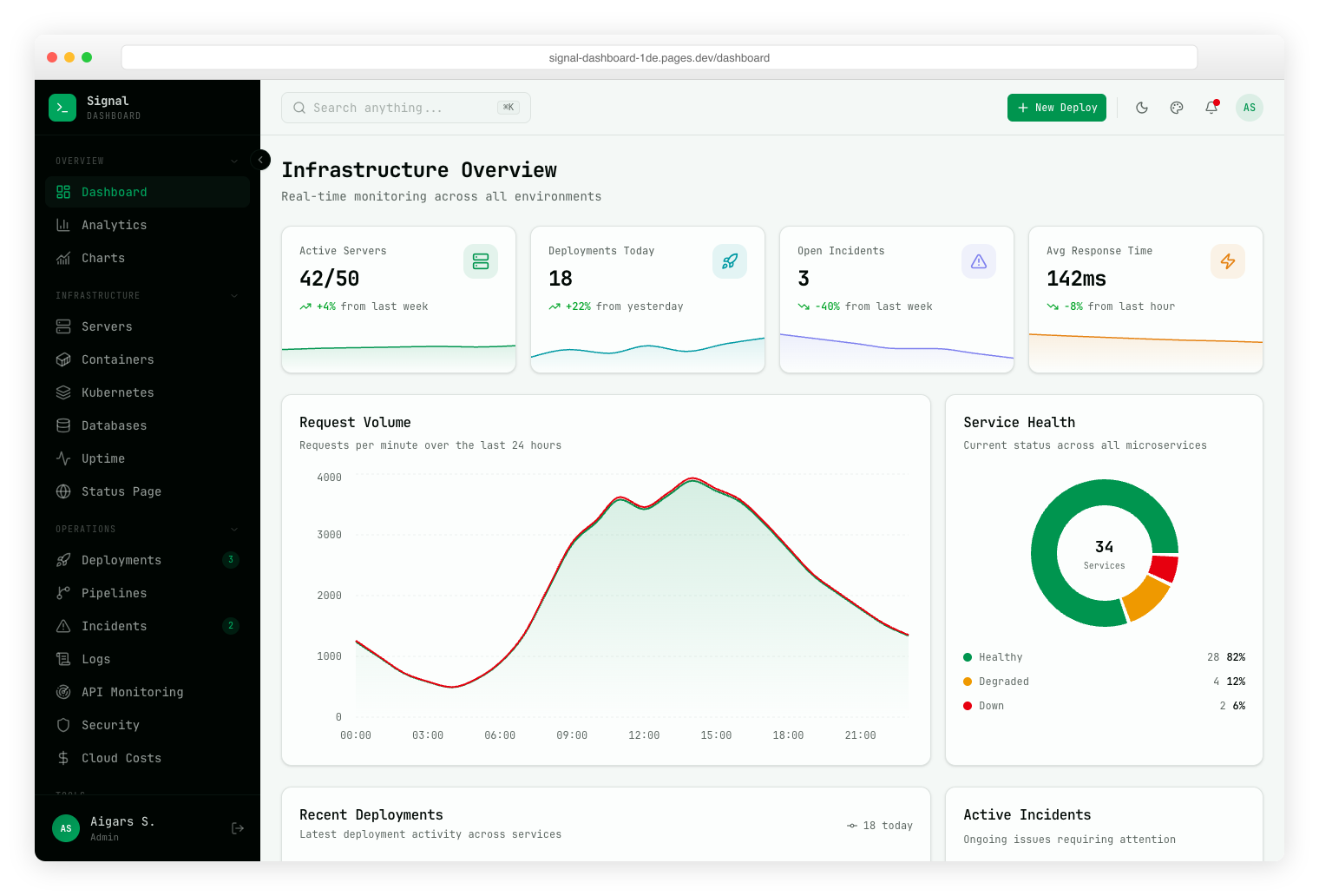 Signal Dashboard