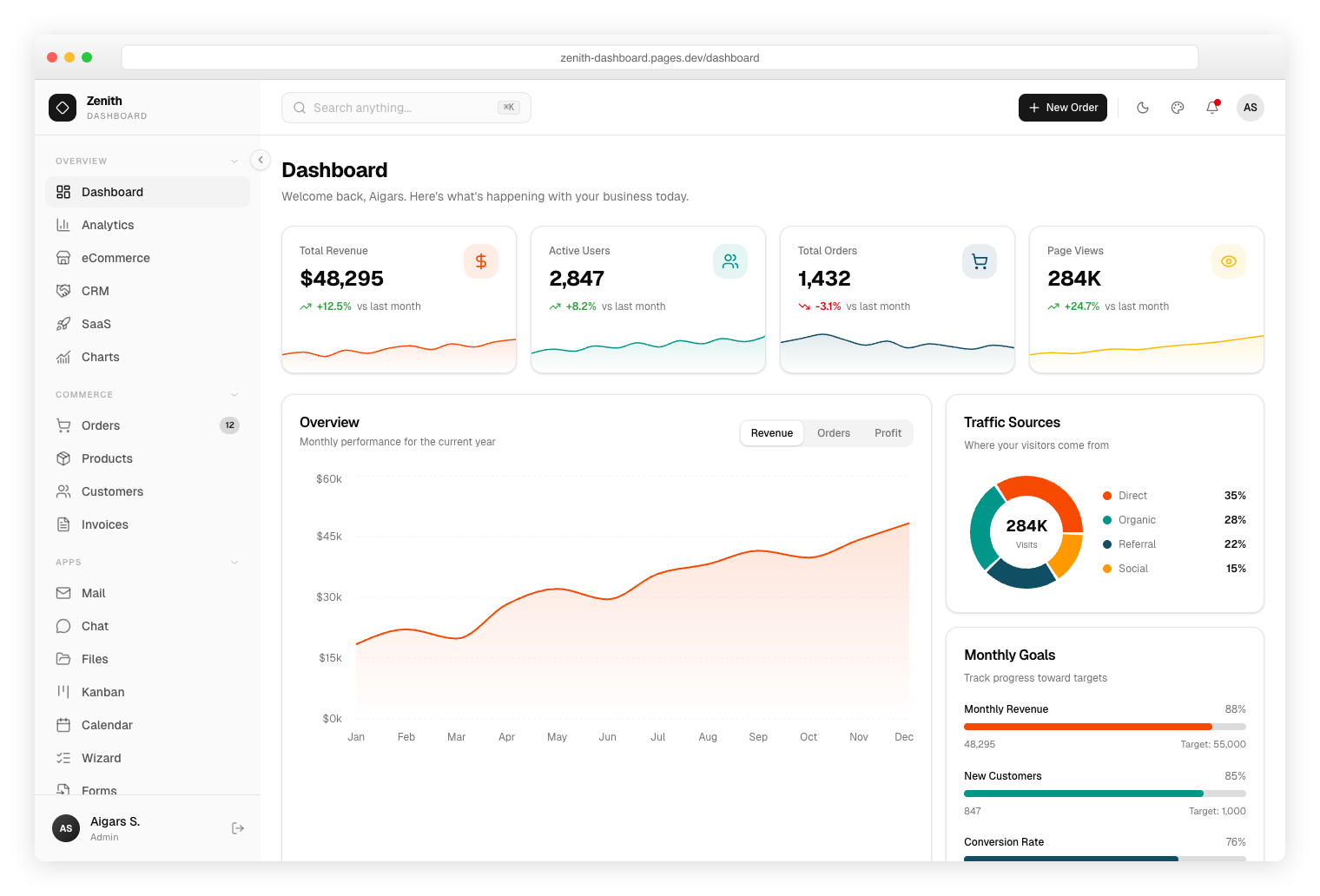 Zenith Dashboard