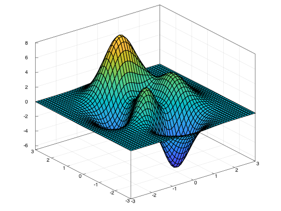 example_axis_5