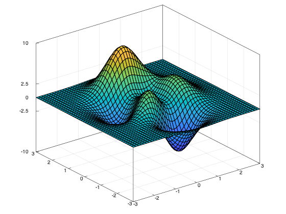 example_zticks_2