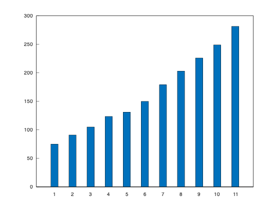 example_bar_3