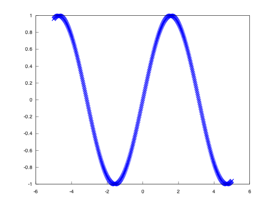 example_fplot_5