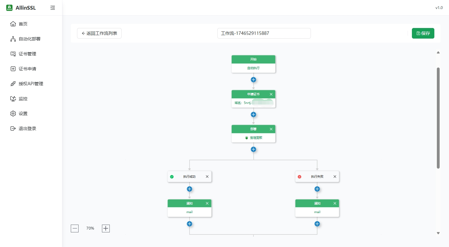 Certificate Management Workflow