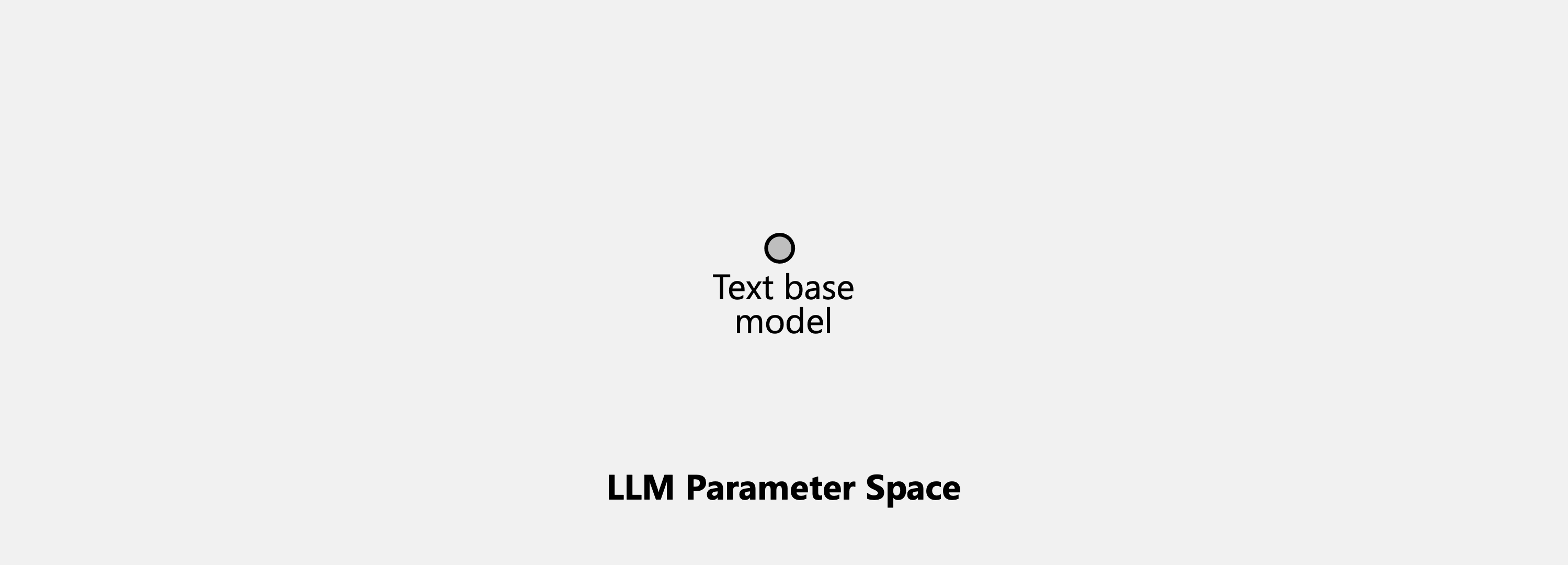 Overall framework
