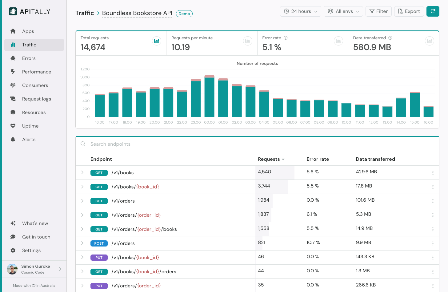 Apitally dashboard