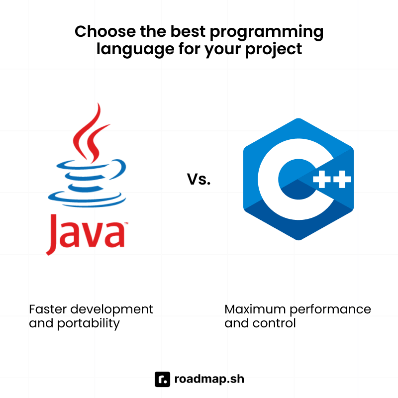 Java vs. C++: Which is best?