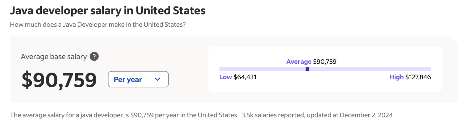 Java average salary in the US