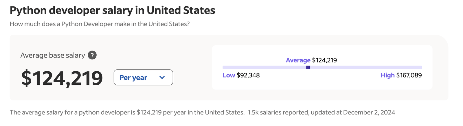 Python average salary in the US