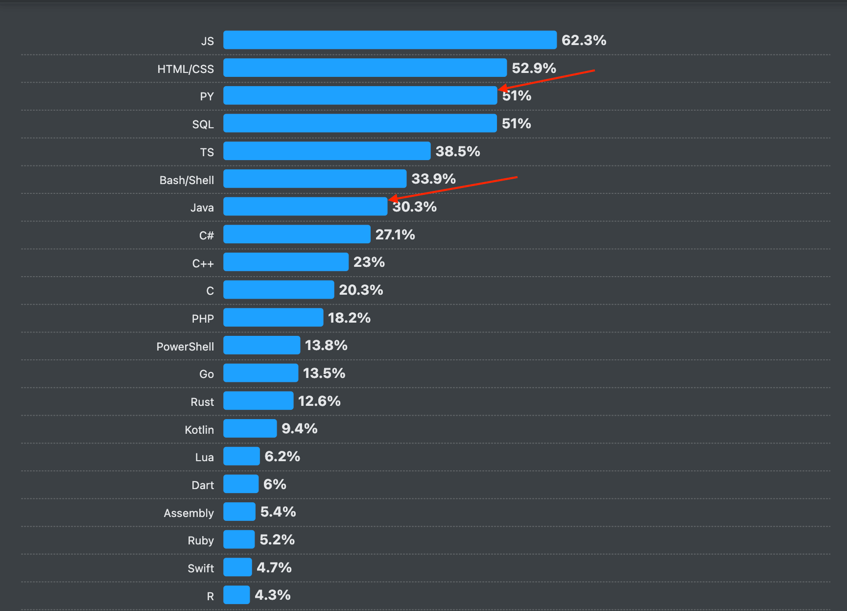 Stack Overflow survey 2024