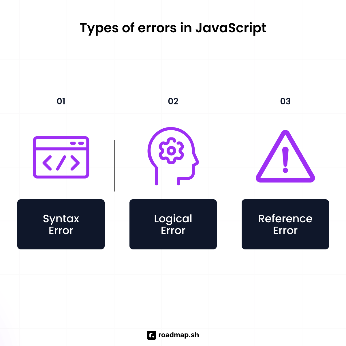 JavaScript interview questions: Error handling