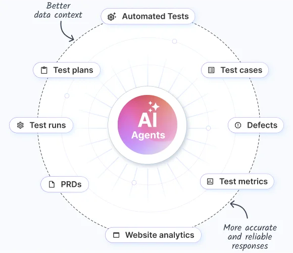 Why choose BrowserStack AI Why choose BrowserStack AI