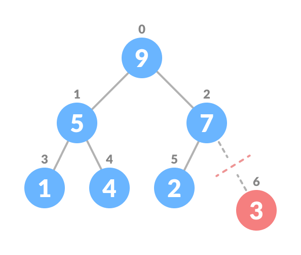 Remove last leaf element remove the last leaf node element