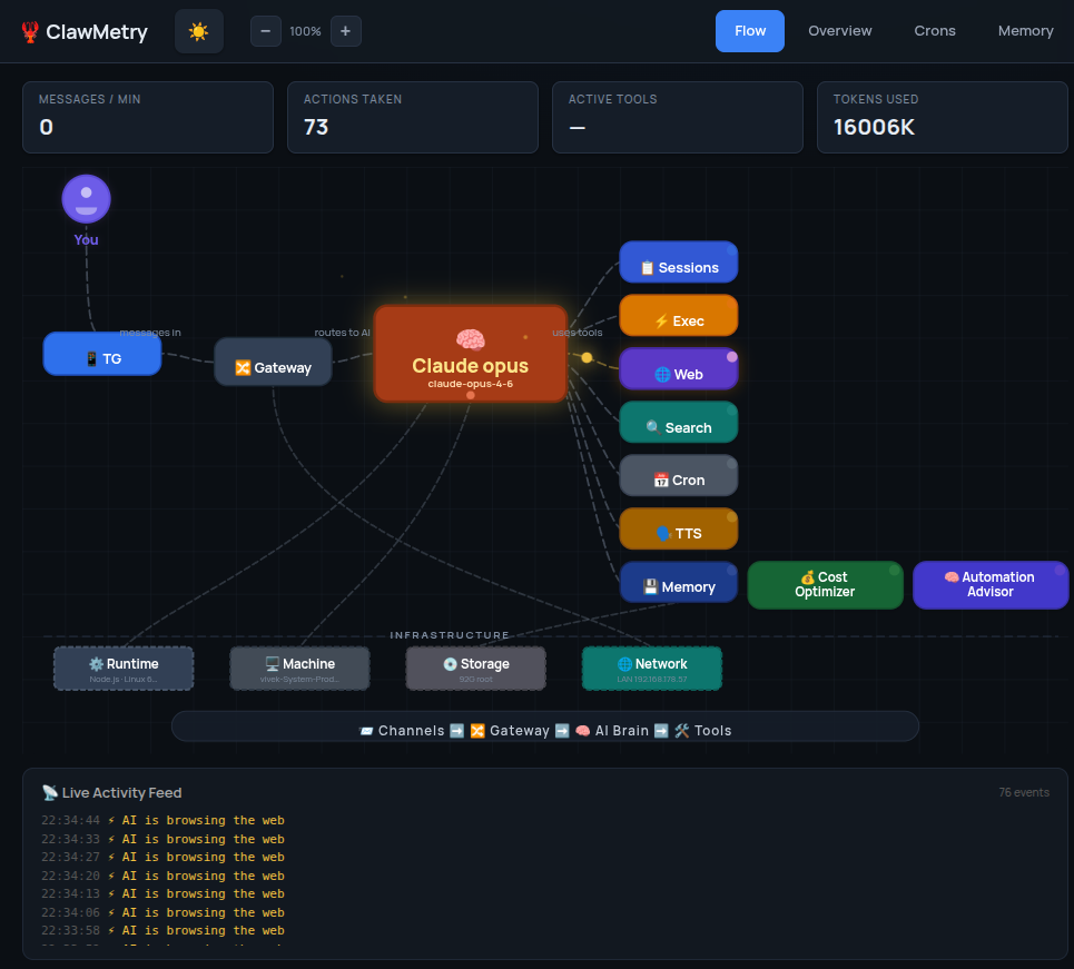 Flow Visualization