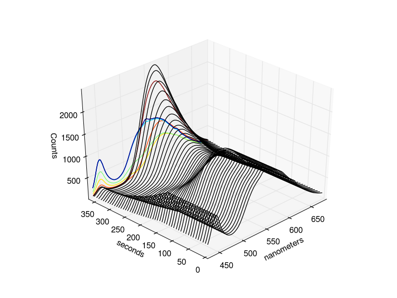 no_stride_plot