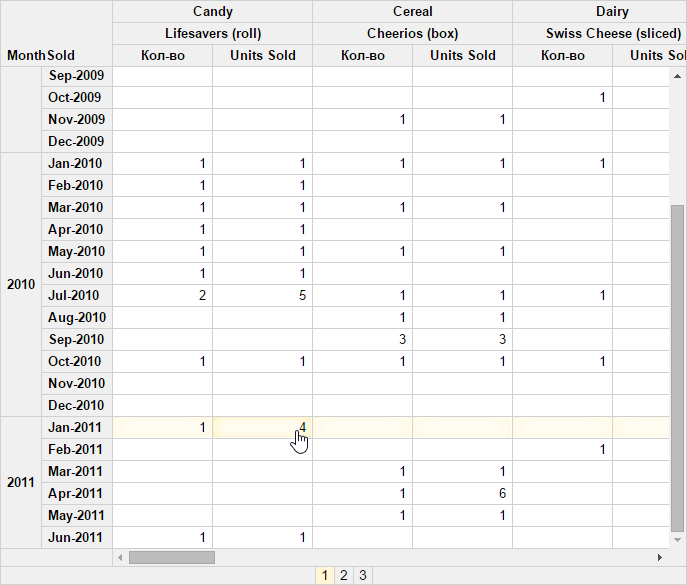 Light pivot table