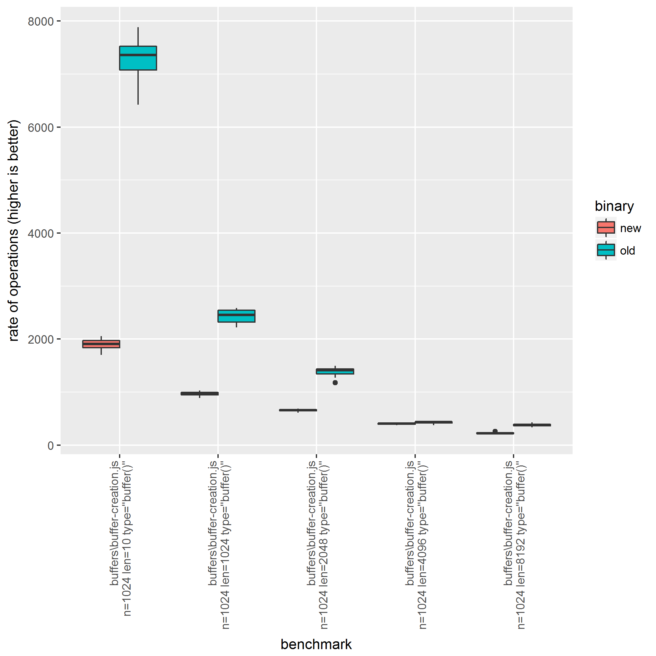 compare-jasnell-plot