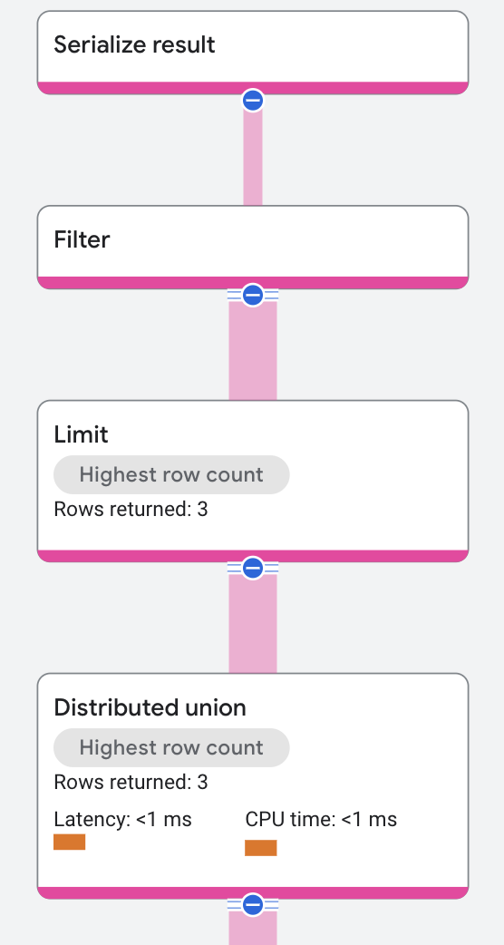 Filter operator execution plan