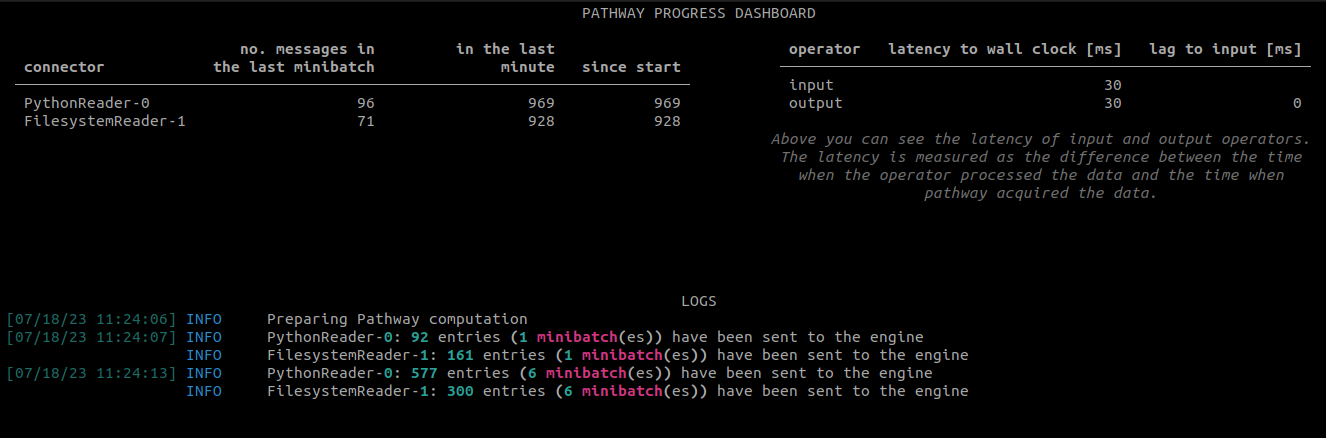 Pathway Live Data Framework dashboard
