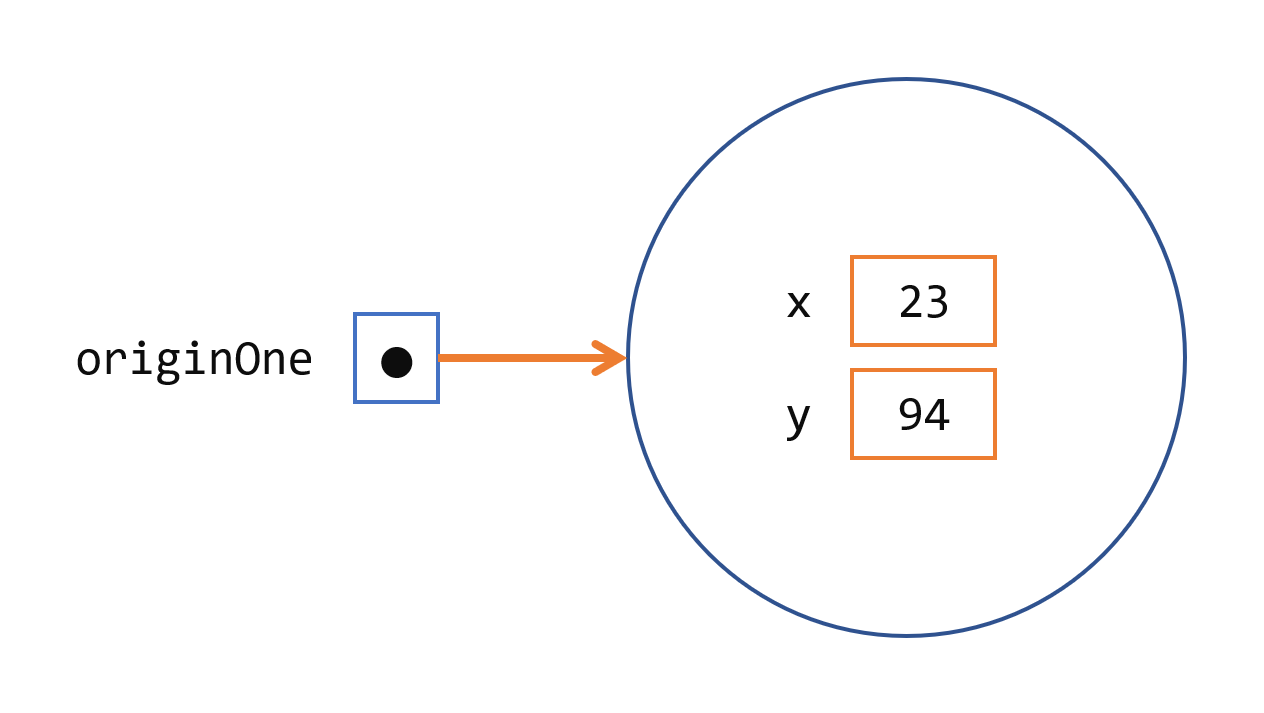 A Point Object