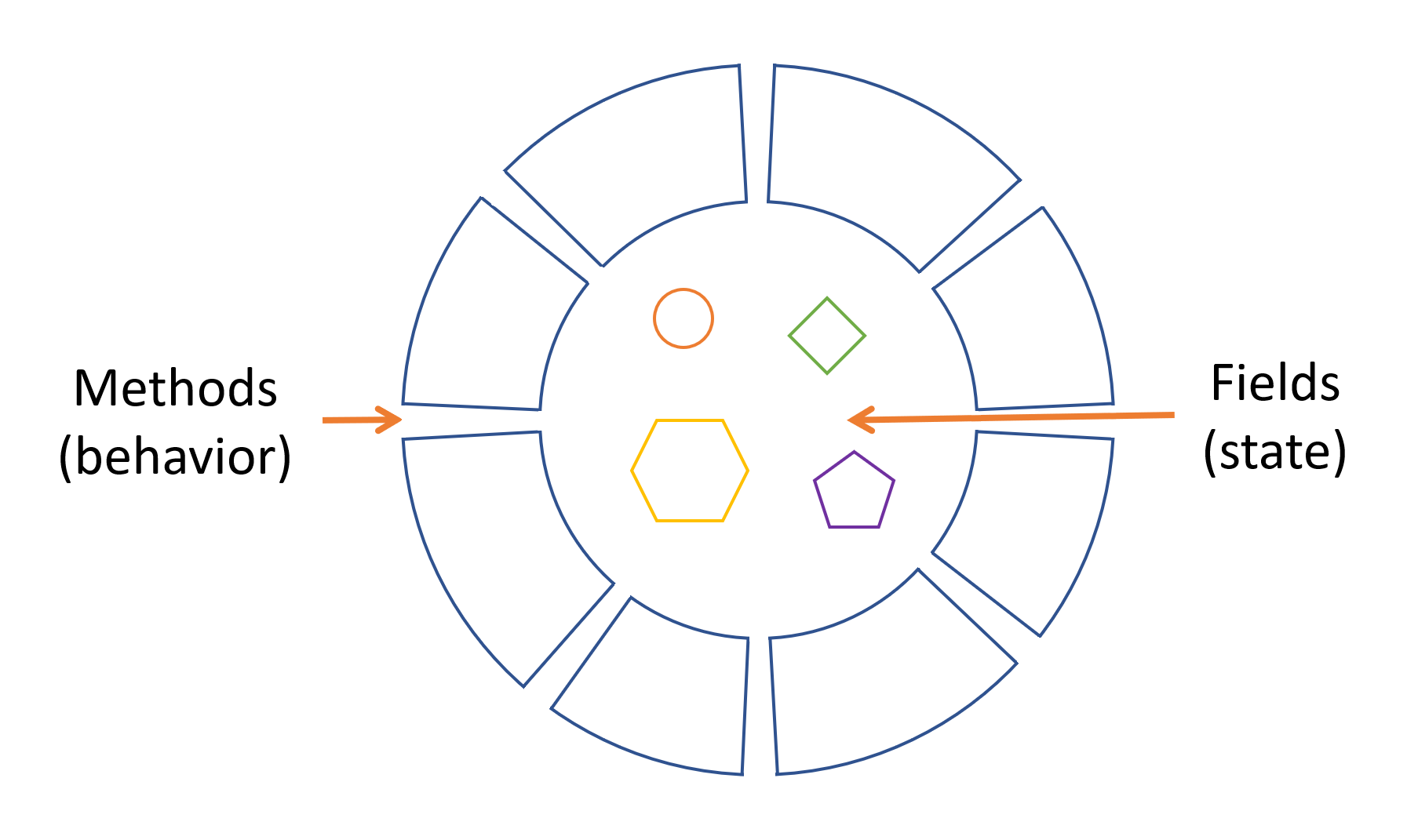 A software object