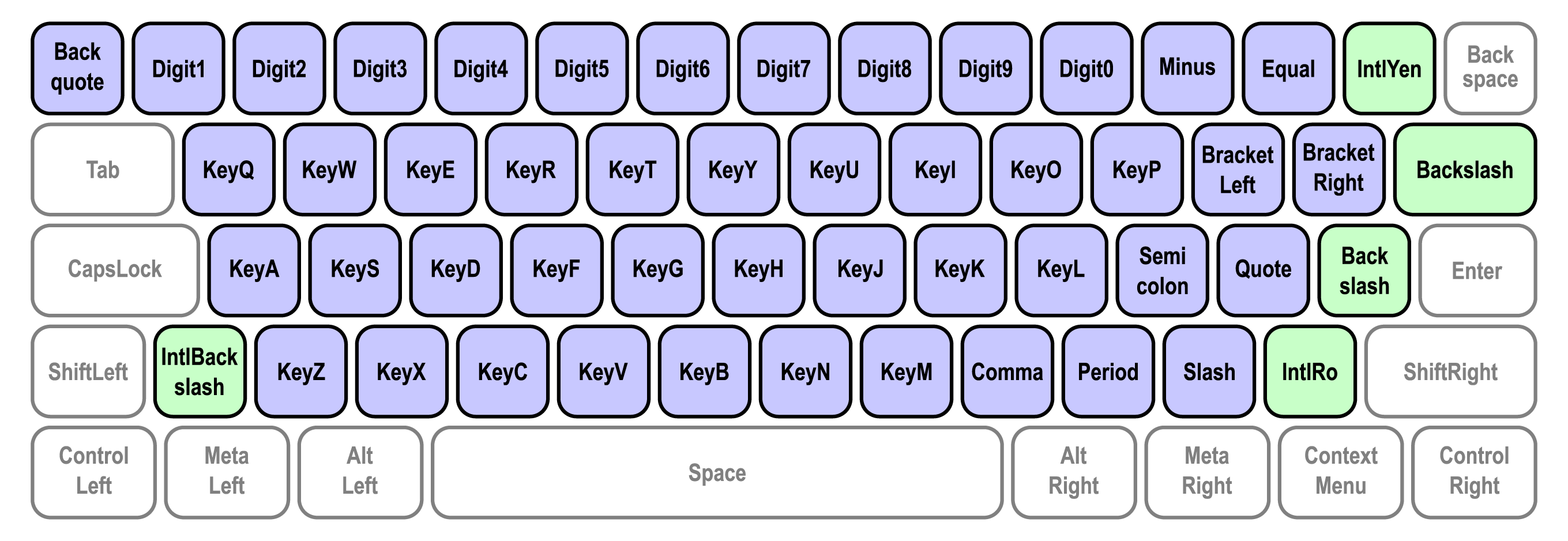 Schriftsystemtasten, wie sie von der UI Events KeyboardEvent code Values Spezifikation definiert sind.