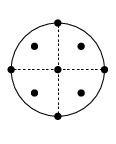 \begin{picture}(2.4,3.0)(-1.2,-1.55)\put(0.0,0.0){\line(1,0){0.05}}\put(0.1,0.%
0){\line(1,0){0.05}}\put(0.2,0.0){\line(1,0){0.05}}\put(0.3,0.0){\line(1,0){0.%
05}}\put(0.4,0.0){\line(1,0){0.05}}\put(0.5,0.0){\line(1,0){0.05}}\put(0.6,0.0%
){\line(1,0){0.05}}\put(0.7,0.0){\line(1,0){0.05}}\put(0.8,0.0){\line(1,0){0.0%
5}}\put(0.9,0.0){\line(1,0){0.05}}\put(0.0,0.0){\line(0,1){0.05}}\put(0.0,0.1)%
{\line(0,1){0.05}}\put(0.0,0.2){\line(0,1){0.05}}\put(0.0,0.3){\line(0,1){0.05%
}}\put(0.0,0.4){\line(0,1){0.05}}\put(0.0,0.5){\line(0,1){0.05}}\put(0.0,0.6){%
\line(0,1){0.05}}\put(0.0,0.7){\line(0,1){0.05}}\put(0.0,0.8){\line(0,1){0.05}%
}\put(0.0,0.9){\line(0,1){0.05}}\put(0.0,0.0){\line(-1,0){0.05}}\put(-0.1,0.0)%
{\line(-1,0){0.05}}\put(-0.2,0.0){\line(-1,0){0.05}}\put(-0.3,0.0){\line(-1,0)%
{0.05}}\put(-0.4,0.0){\line(-1,0){0.05}}\put(-0.5,0.0){\line(-1,0){0.05}}\put(%
-0.6,0.0){\line(-1,0){0.05}}\put(-0.7,0.0){\line(-1,0){0.05}}\put(-0.8,0.0){%
\line(-1,0){0.05}}\put(-0.9,0.0){\line(-1,0){0.05}}\put(0.0,0.0){\line(0,-1){0%
.05}}\put(0.0,-0.1){\line(0,-1){0.05}}\put(0.0,-0.2){\line(0,-1){0.05}}\put(0.%
0,-0.3){\line(0,-1){0.05}}\put(0.0,-0.4){\line(0,-1){0.05}}\put(0.0,-0.5){%
\line(0,-1){0.05}}\put(0.0,-0.6){\line(0,-1){0.05}}\put(0.0,-0.7){\line(0,-1){%
0.05}}\put(0.0,-0.8){\line(0,-1){0.05}}\put(0.0,-0.9){\line(0,-1){0.05}}\put(0%
.0,0.0){\circle{2.0}}\put(0.0,0.0){\circle*{0.15}}\put(-1.0,0.0){\circle*{0.15%
}}\put(1.0,0.0){\circle*{0.15}}\put(0.0,-1.0){\circle*{0.15}}\put(0.0,1.0){%
\circle*{0.15}}\put(0.5,0.5){\circle*{0.15}}\put(-0.5,0.5){\circle*{0.15}}\put%
(0.5,-0.5){\circle*{0.15}}\put(-0.5,-0.5){\circle*{0.15}}\end{picture}