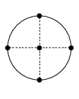 \begin{picture}(2.4,3.0)(-1.2,-1.55)\put(0.0,0.0){\line(1,0){0.05}}\put(0.1,0.%
0){\line(1,0){0.05}}\put(0.2,0.0){\line(1,0){0.05}}\put(0.3,0.0){\line(1,0){0.%
05}}\put(0.4,0.0){\line(1,0){0.05}}\put(0.5,0.0){\line(1,0){0.05}}\put(0.6,0.0%
){\line(1,0){0.05}}\put(0.7,0.0){\line(1,0){0.05}}\put(0.8,0.0){\line(1,0){0.0%
5}}\put(0.9,0.0){\line(1,0){0.05}}\put(0.0,0.0){\line(0,1){0.05}}\put(0.0,0.1)%
{\line(0,1){0.05}}\put(0.0,0.2){\line(0,1){0.05}}\put(0.0,0.3){\line(0,1){0.05%
}}\put(0.0,0.4){\line(0,1){0.05}}\put(0.0,0.5){\line(0,1){0.05}}\put(0.0,0.6){%
\line(0,1){0.05}}\put(0.0,0.7){\line(0,1){0.05}}\put(0.0,0.8){\line(0,1){0.05}%
}\put(0.0,0.9){\line(0,1){0.05}}\put(0.0,0.0){\line(-1,0){0.05}}\put(-0.1,0.0)%
{\line(-1,0){0.05}}\put(-0.2,0.0){\line(-1,0){0.05}}\put(-0.3,0.0){\line(-1,0)%
{0.05}}\put(-0.4,0.0){\line(-1,0){0.05}}\put(-0.5,0.0){\line(-1,0){0.05}}\put(%
-0.6,0.0){\line(-1,0){0.05}}\put(-0.7,0.0){\line(-1,0){0.05}}\put(-0.8,0.0){%
\line(-1,0){0.05}}\put(-0.9,0.0){\line(-1,0){0.05}}\put(0.0,0.0){\line(0,-1){0%
.05}}\put(0.0,-0.1){\line(0,-1){0.05}}\put(0.0,-0.2){\line(0,-1){0.05}}\put(0.%
0,-0.3){\line(0,-1){0.05}}\put(0.0,-0.4){\line(0,-1){0.05}}\put(0.0,-0.5){%
\line(0,-1){0.05}}\put(0.0,-0.6){\line(0,-1){0.05}}\put(0.0,-0.7){\line(0,-1){%
0.05}}\put(0.0,-0.8){\line(0,-1){0.05}}\put(0.0,-0.9){\line(0,-1){0.05}}\put(0%
.0,0.0){\circle{2.0}}\put(0.0,0.0){\circle*{0.15}}\put(1.0,0.0){\circle*{0.15}%
}\put(0.0,1.0){\circle*{0.15}}\put(-1.0,0.0){\circle*{0.15}}\put(0.0,-1.0){%
\circle*{0.15}}\end{picture}
