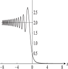 Sidebar 7.SB1: Diffraction from a Straightedge