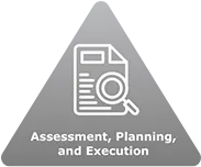 Assessment, Planning, and Execution