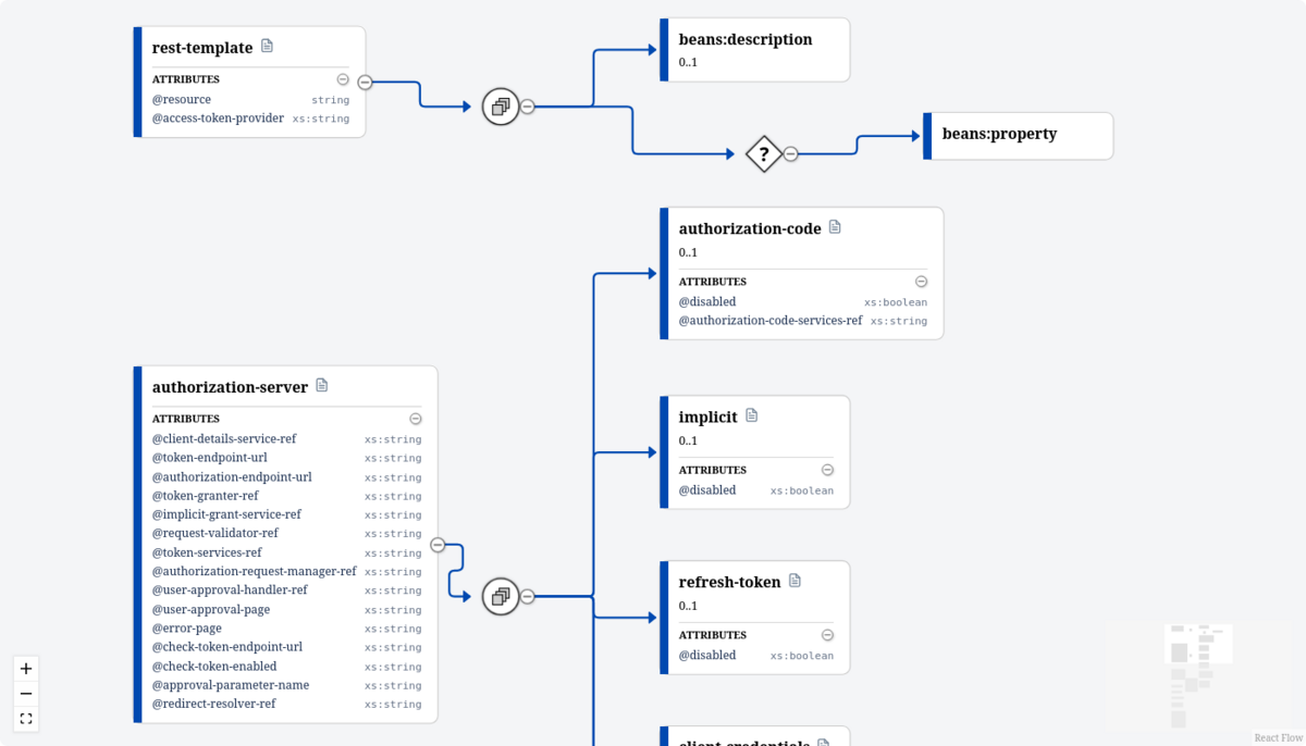 XSD Viewer for Confluence Screenshot