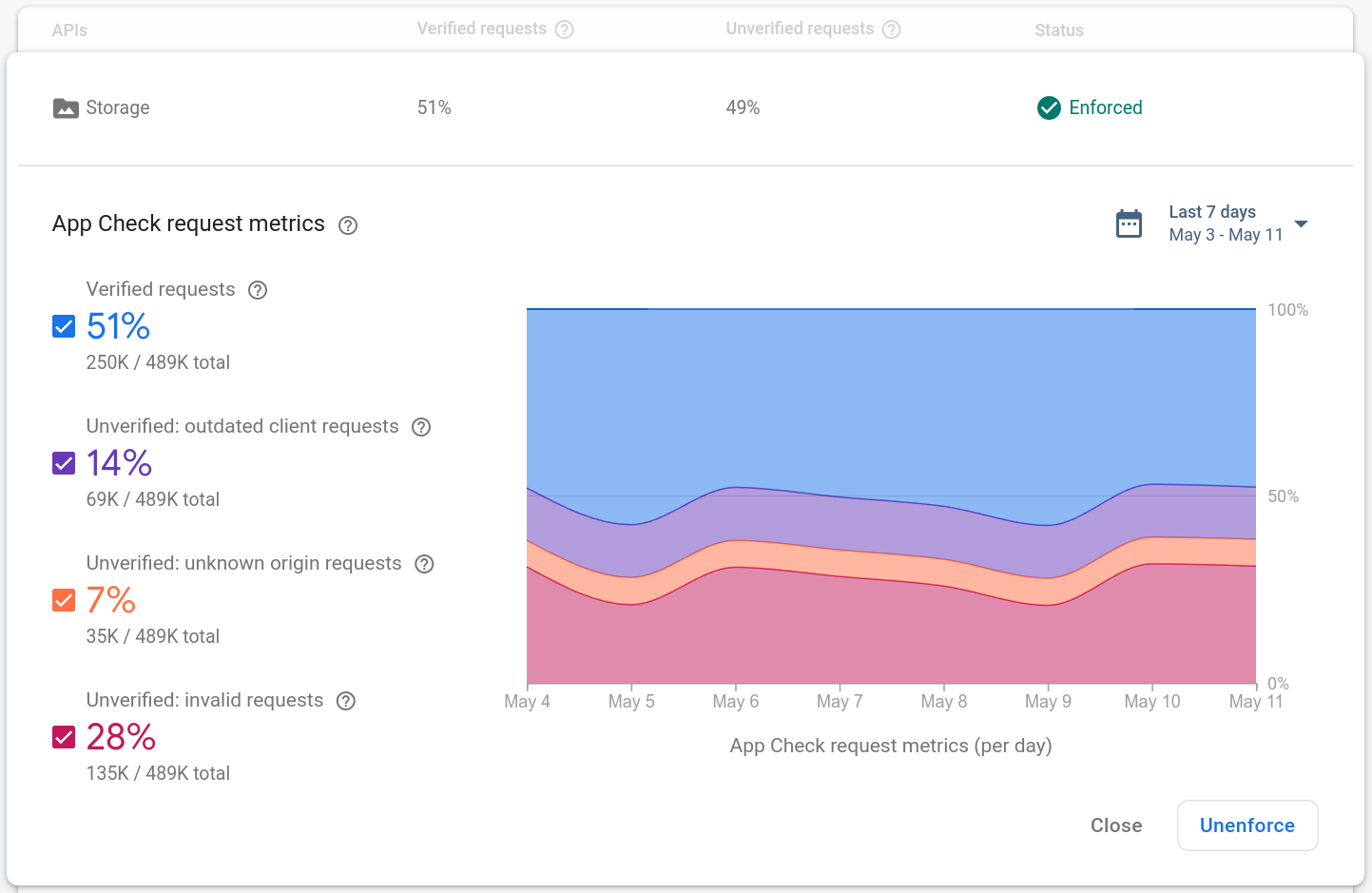Metrics page