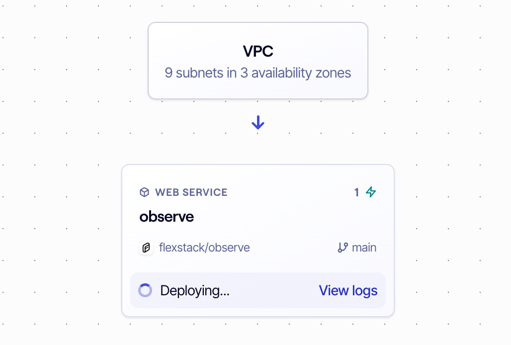 A screenshot of the dashboard in a 'deploying' state